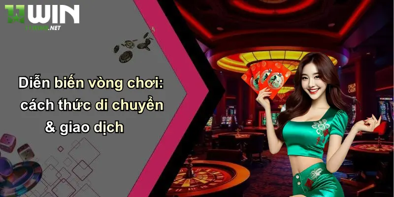 Diễn biến vòng chơi: cách thức di chuyển & giao dịch